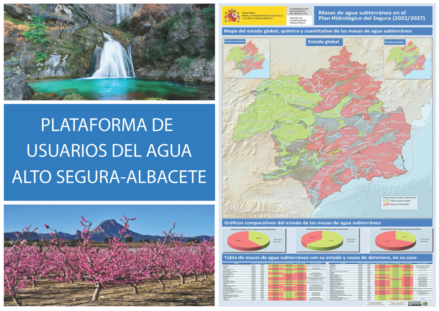 Cartel Plataforma Usuarios Agua Alto Segura Albacete